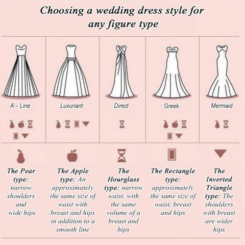 How to Choose Your Dream Wedding Dress - MY Wedding Planner Sdn Bhd -  Wedding Planner Malaysia
